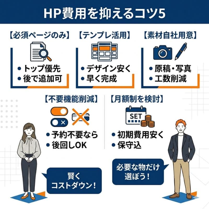 ホームページ費用を抑える5つのコツを図解(必須ページ・テンプレ・素材・機能削減・月額制)。