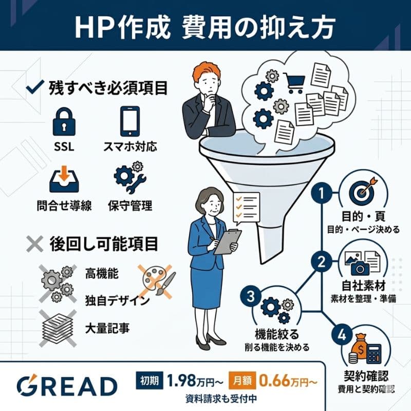 HP作成費用の抑え方を解説。必須項目と後回し可能項目の分類と4ステップ。GREAD。
