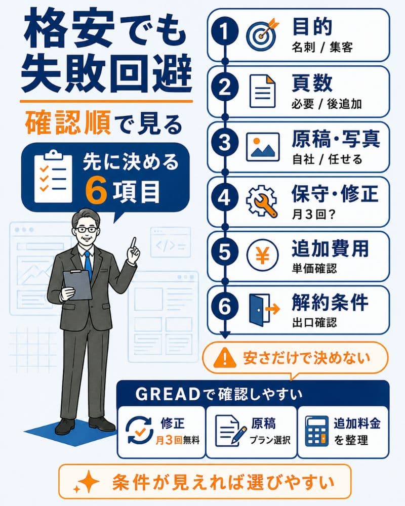 格安プラン契約前に確認すべき6項目を整理した図解