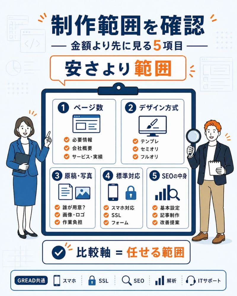 制作範囲を金額より先に確認する5項目チェック図