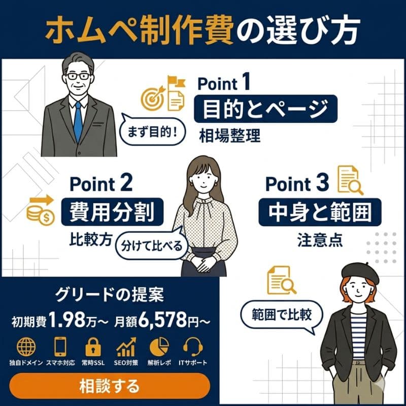 ホムペ制作費の選び方ポイントと格安プラン価格。