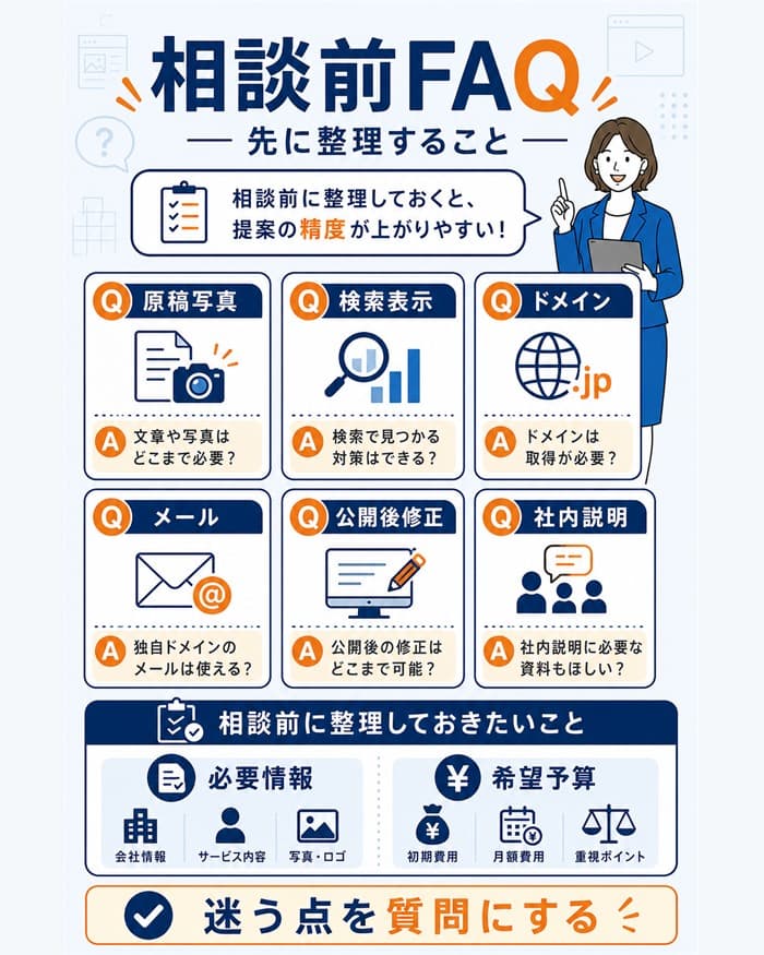 1ページ制作相談前によくある質問の整理図