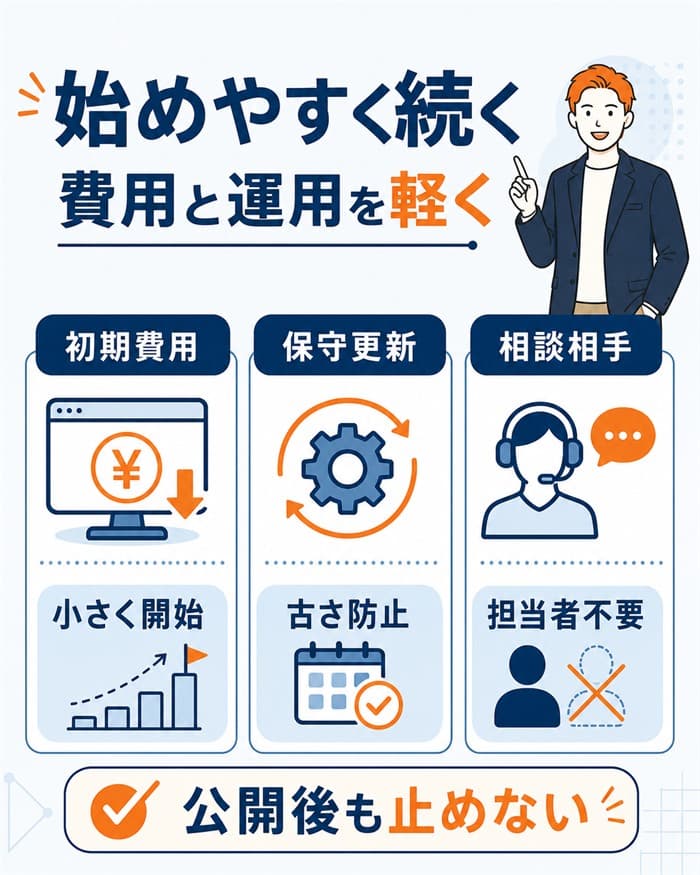 初期費用と運用負担を抑えるメリット整理