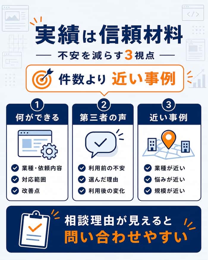実績が問い合わせ前の不安を減らす3つの視点