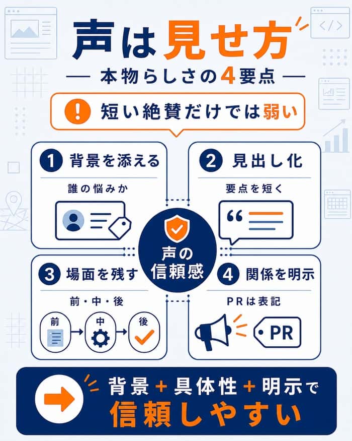 お客様の声の本物らしさを高める4つの要点