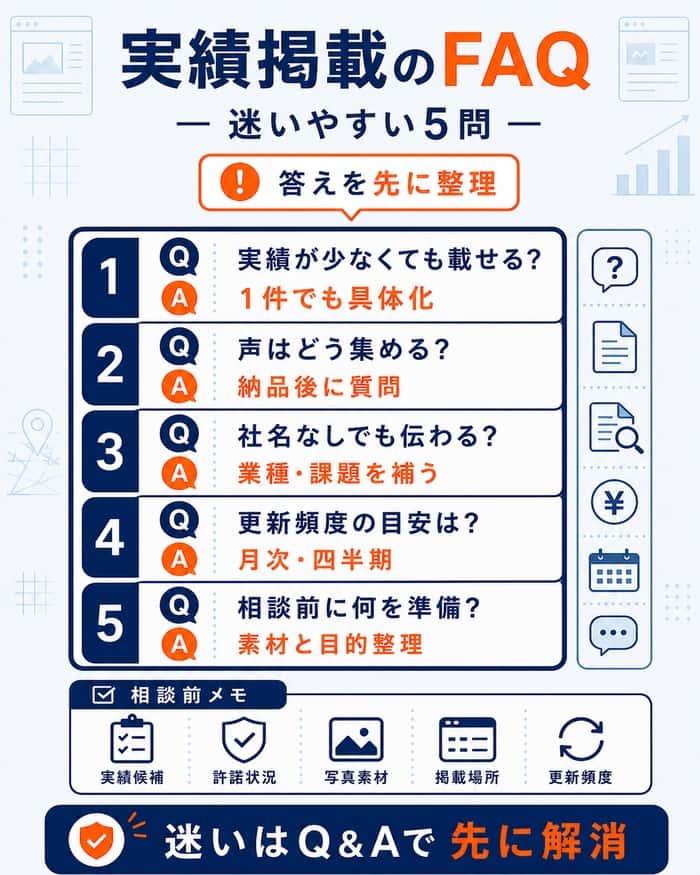 実績掲載で迷いやすい質問と相談前メモ