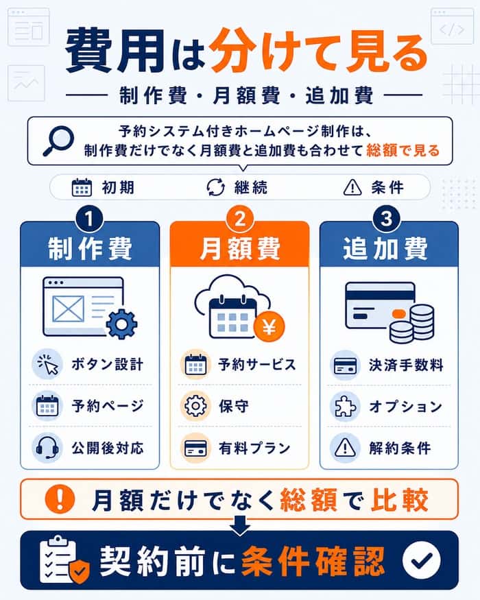 導入前に確認すべき予約システム機能の図解