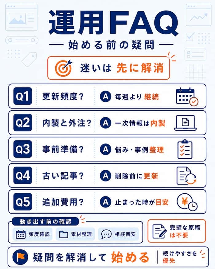 ブログ集客のよくある質問と始める前の確認点をまとめた図解