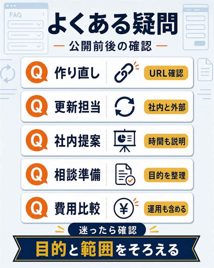 Jimdoホームページ制作でよくある疑問のFAQ図解