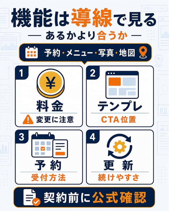グーペ契約前に確認したい機能と制約を整理した図解