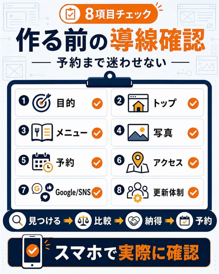 グーペで作る前に確認したい導線チェックリスト