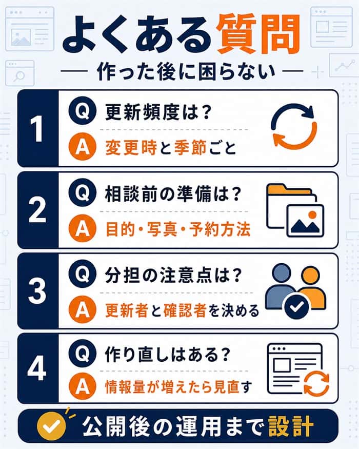 店舗ホームページ公開後によくある質問を整理した図解
