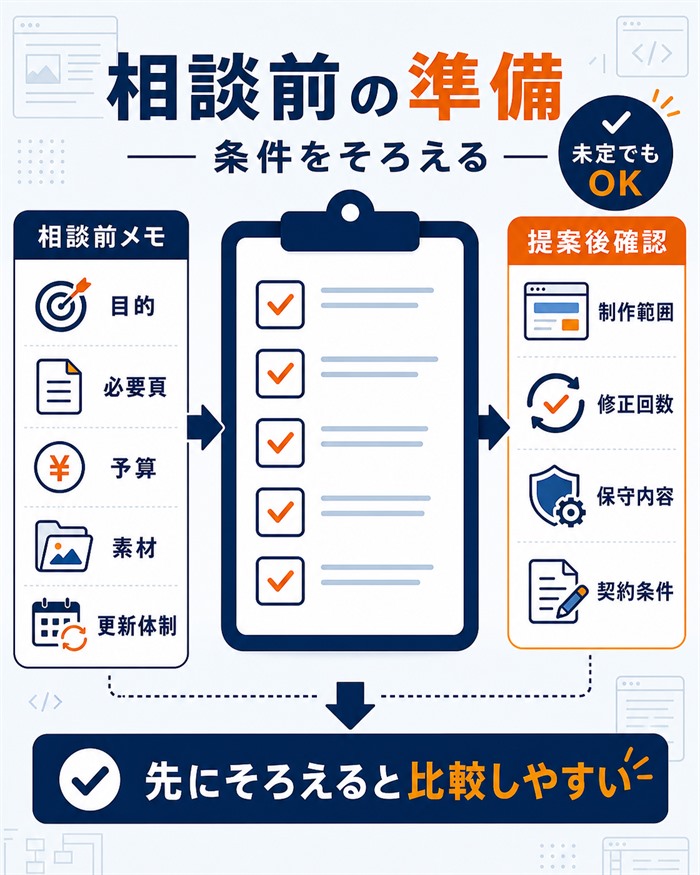 制作会社への相談前に整理したい条件一覧