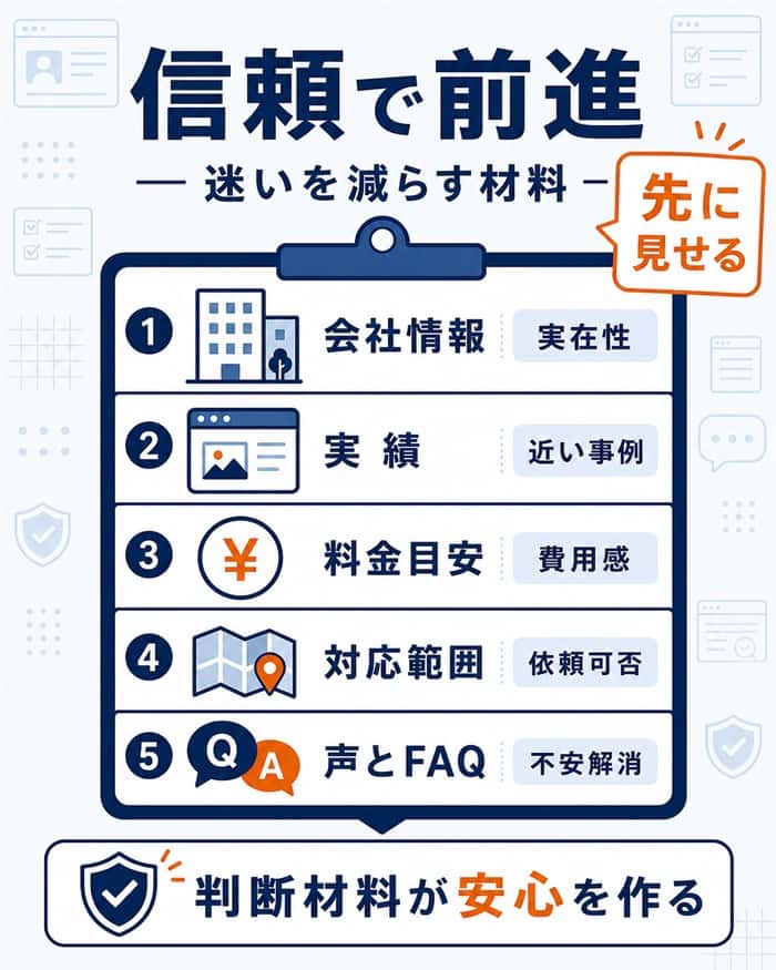 問い合わせ前の迷いを減らす信頼情報の整理図解