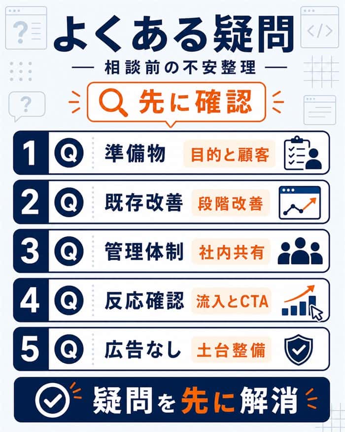 ホームページ集客で相談前に確認したいFAQ図解