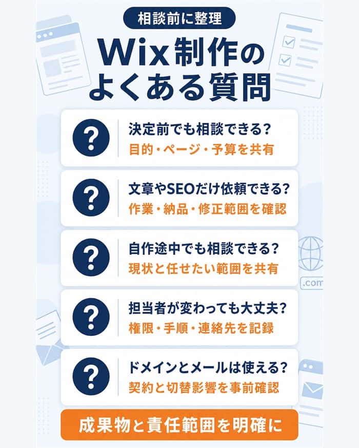 Wix制作の相談や運用で確認したい五つの質問と回答