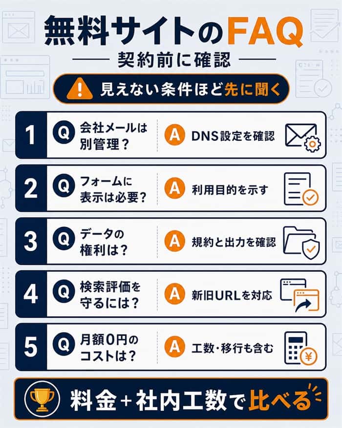 無料会社サイトの契約と運用で確認したい5つのFAQ図解
