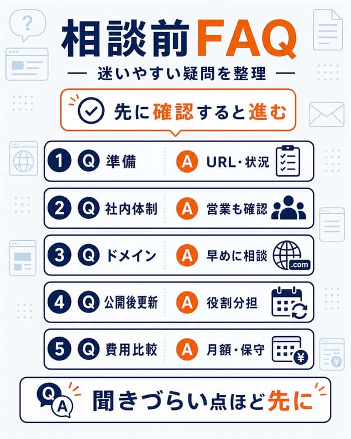 問い合わせ改善前に確認したいFAQ整理図解