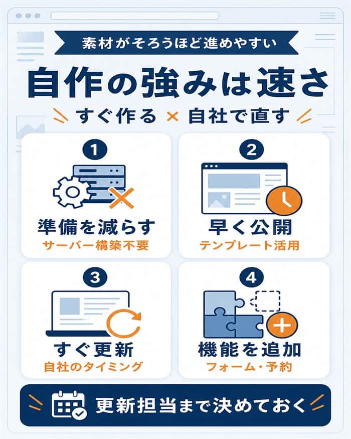 ペライチ自作の速さと更新しやすさを四つの利点で整理した図解