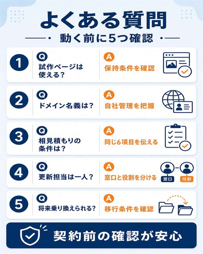 ペライチと格安制作を選ぶ前に確認したい五つの質問と回答