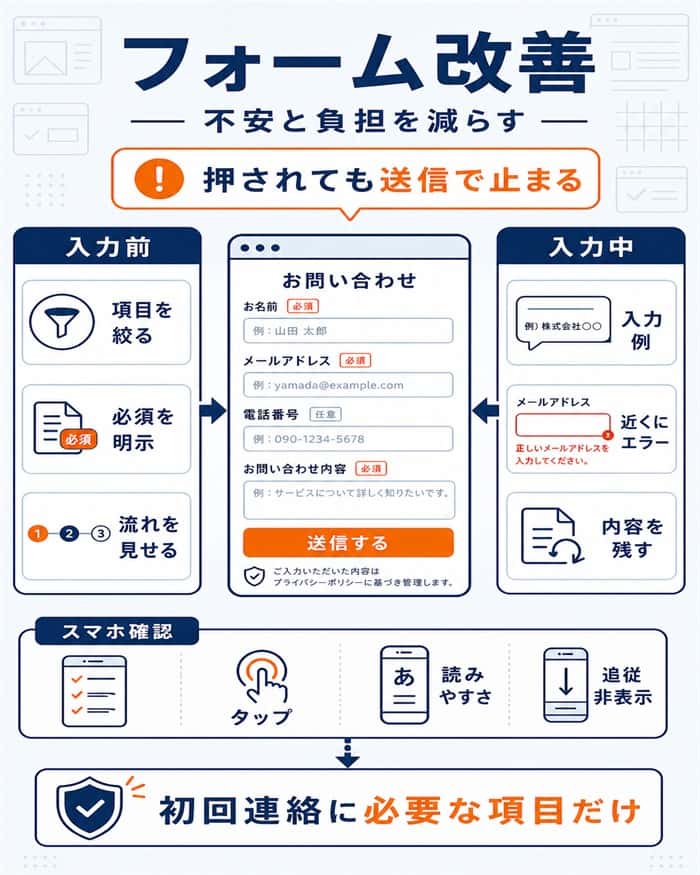 フォーム導線の不安と入力負担を減らす改善ポイント図解