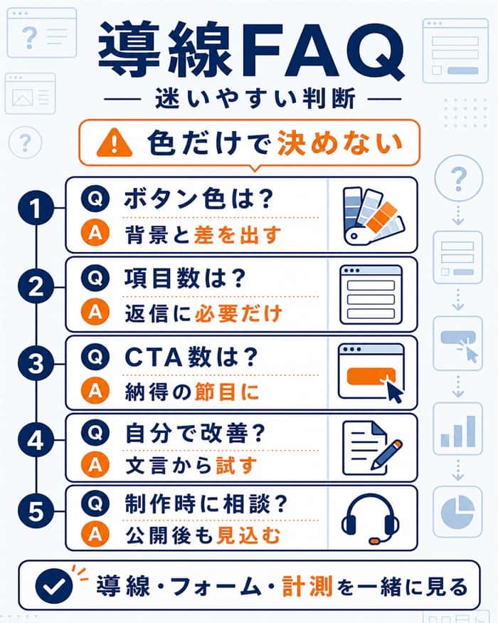 問い合わせ導線のよくある質問と判断ポイントをまとめた図解