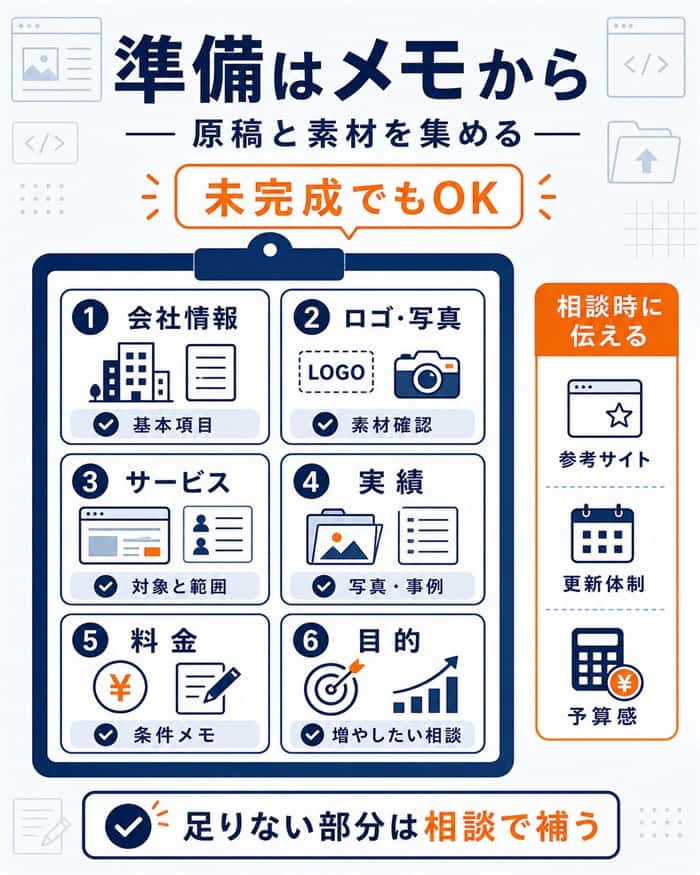 制作前に集める原稿や写真素材を整理する図解