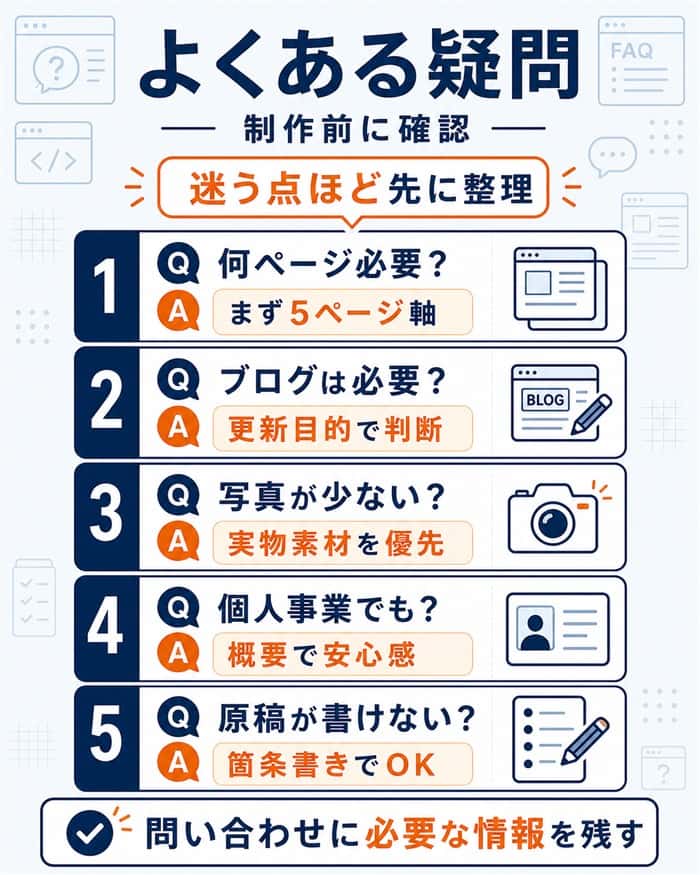 会社ホームページ制作前のよくある疑問を整理する図解