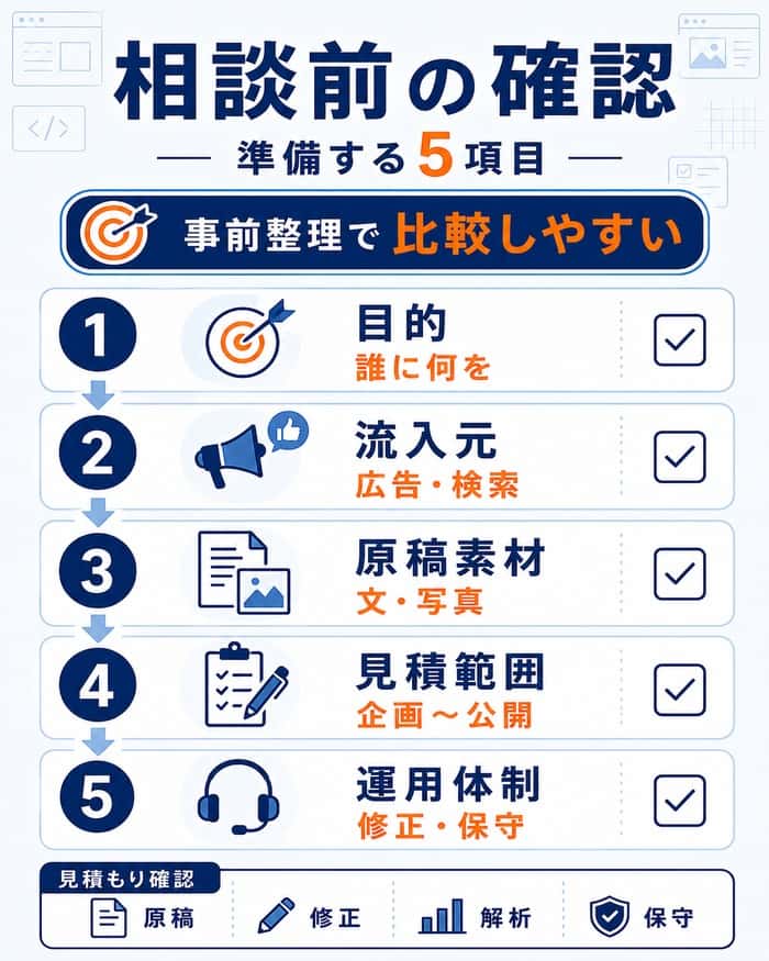 制作会社へ相談する前に確認したい5項目のチェック図解