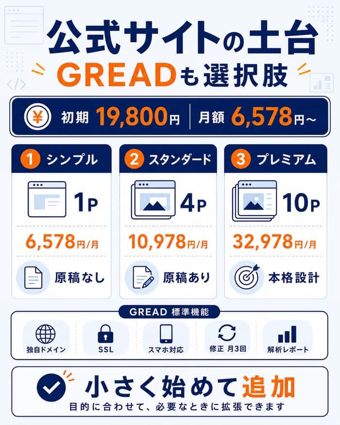 GREADのプランと標準機能を整理した公式サイト制作図解