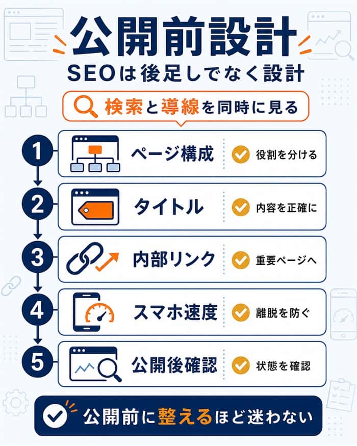 公開前設計でSEOと問い合わせ導線を整える流れ