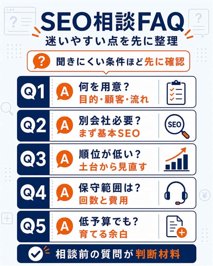 SEO相談前によくある質問と判断材料の整理