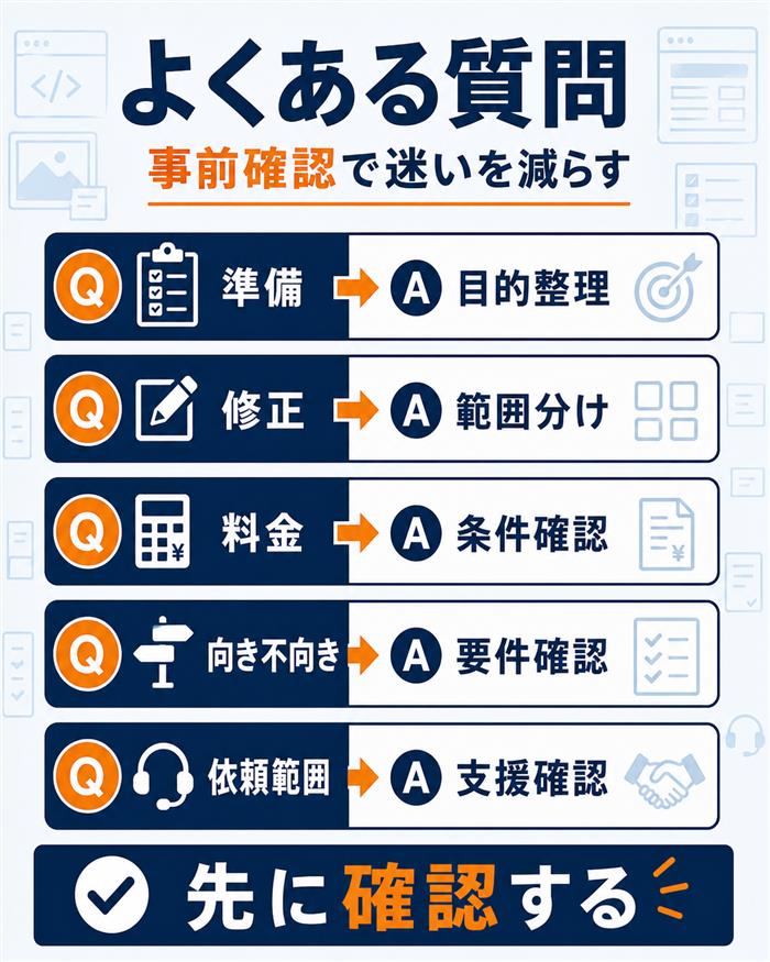 STUDIOホームページ制作前のFAQ整理図解