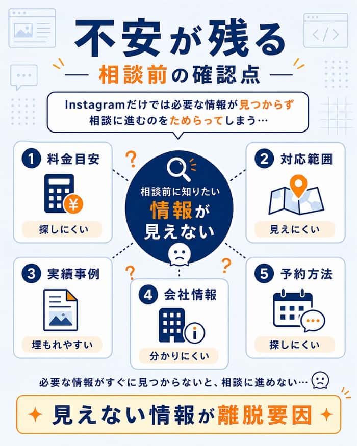 問い合わせ前に見えにくい情報と離脱要因