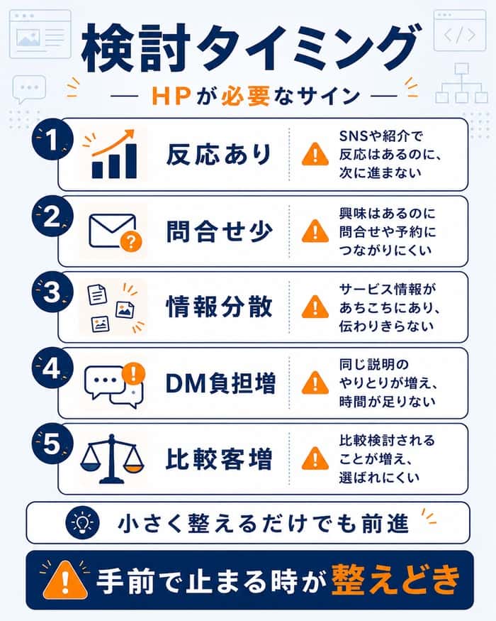 ホームページ制作を検討すべきタイミングの図解