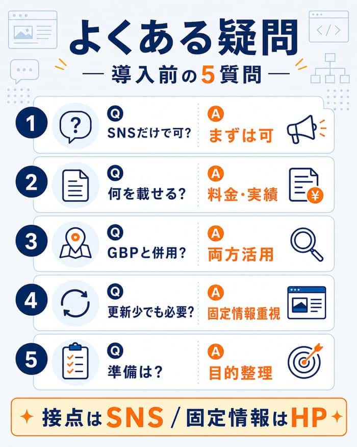 SNS集客とホームページ導入前の疑問整理