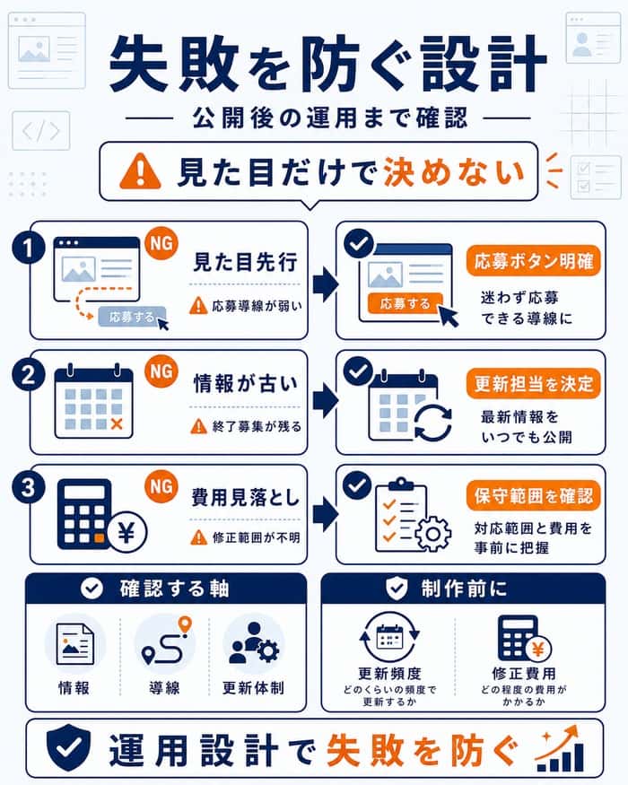 採用サイト制作の失敗を運用設計で防ぐ図解