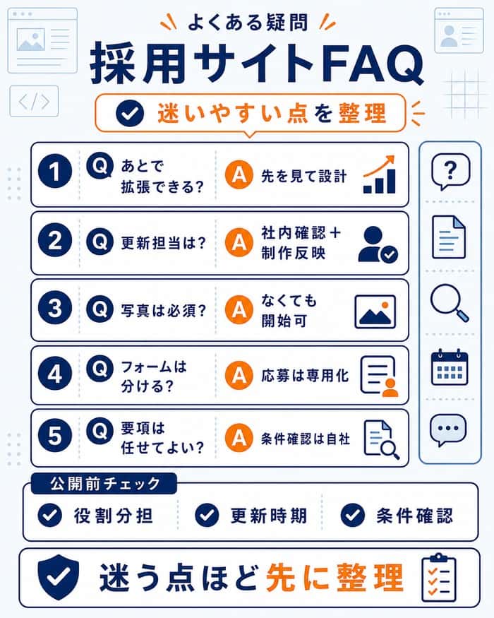 採用サイト制作でよくある疑問と確認項目の図解