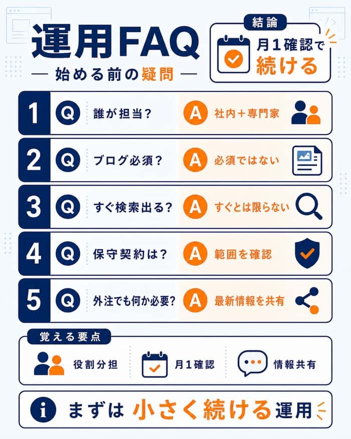 ホームページ運用でよくある質問と要点を整理した図