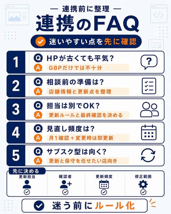 GBPとホームページ連携でよくある質問を整理したFAQ図解