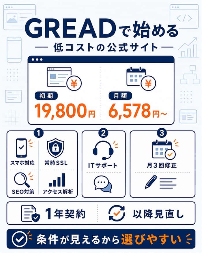 GREADの低コストな公式サイト制作条件の図解