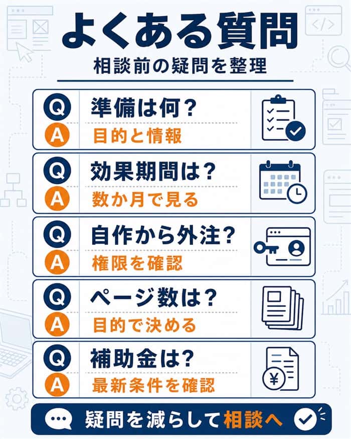 ホームページ制作相談前のよくある質問整理図解