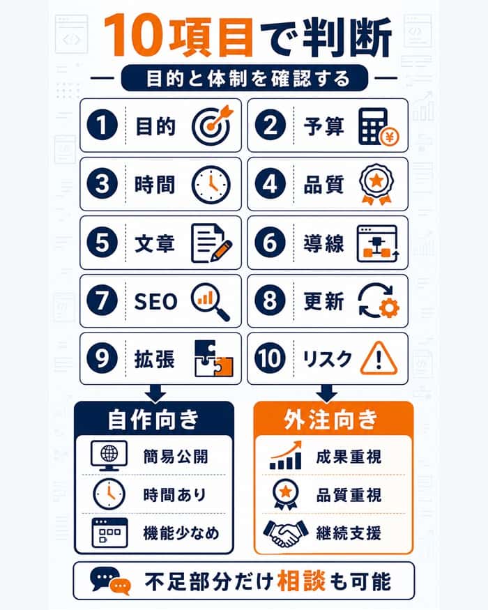 自作か外注かを決める十項目の診断チェック