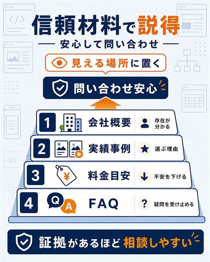 会社ホームページの説得力を作る信頼材料