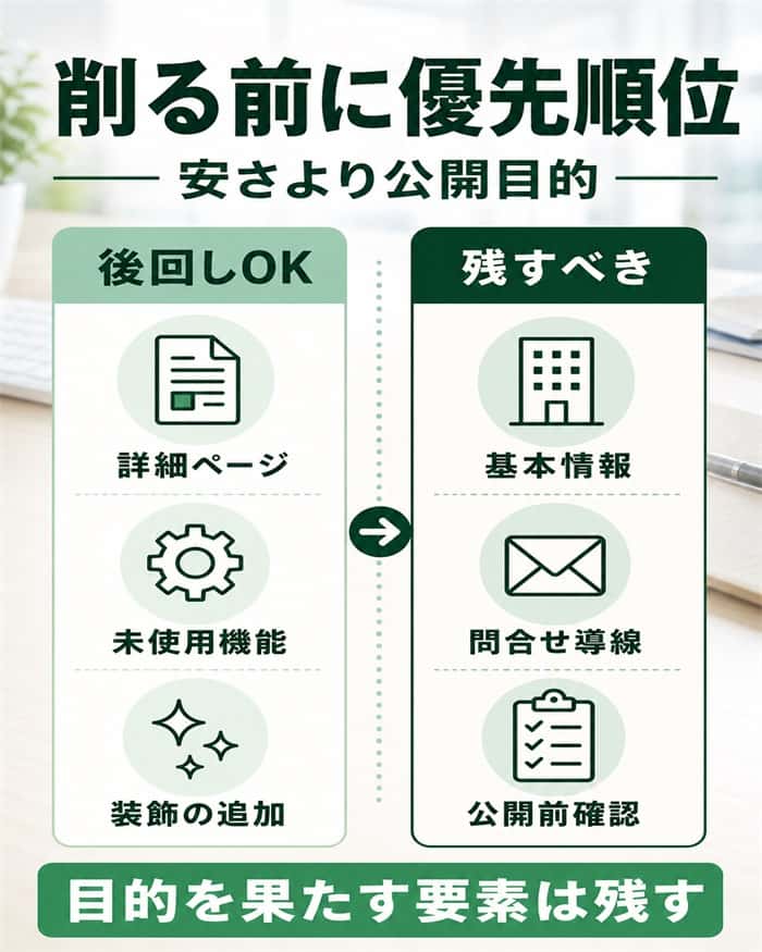 制作費を抑える際に後回しと残す要素を分ける図解