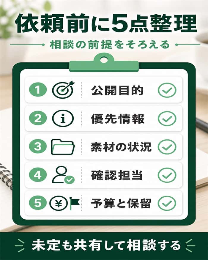 制作会社へ相談前に整理する五つの確認項目のチェック図