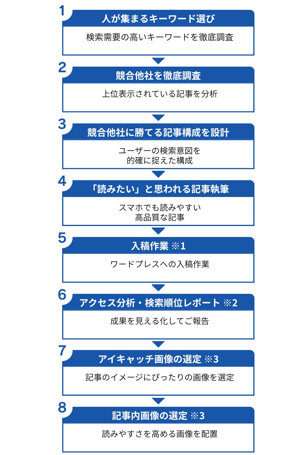 キジナラの流れ