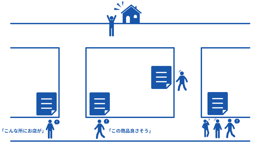 キジナラの強みイメージ