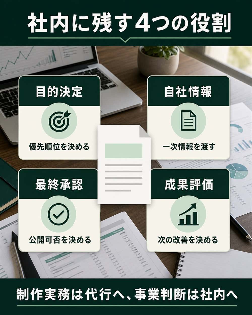 外注後も社内に残す目的決定、自社情報、最終承認、成果評価の四つの役割