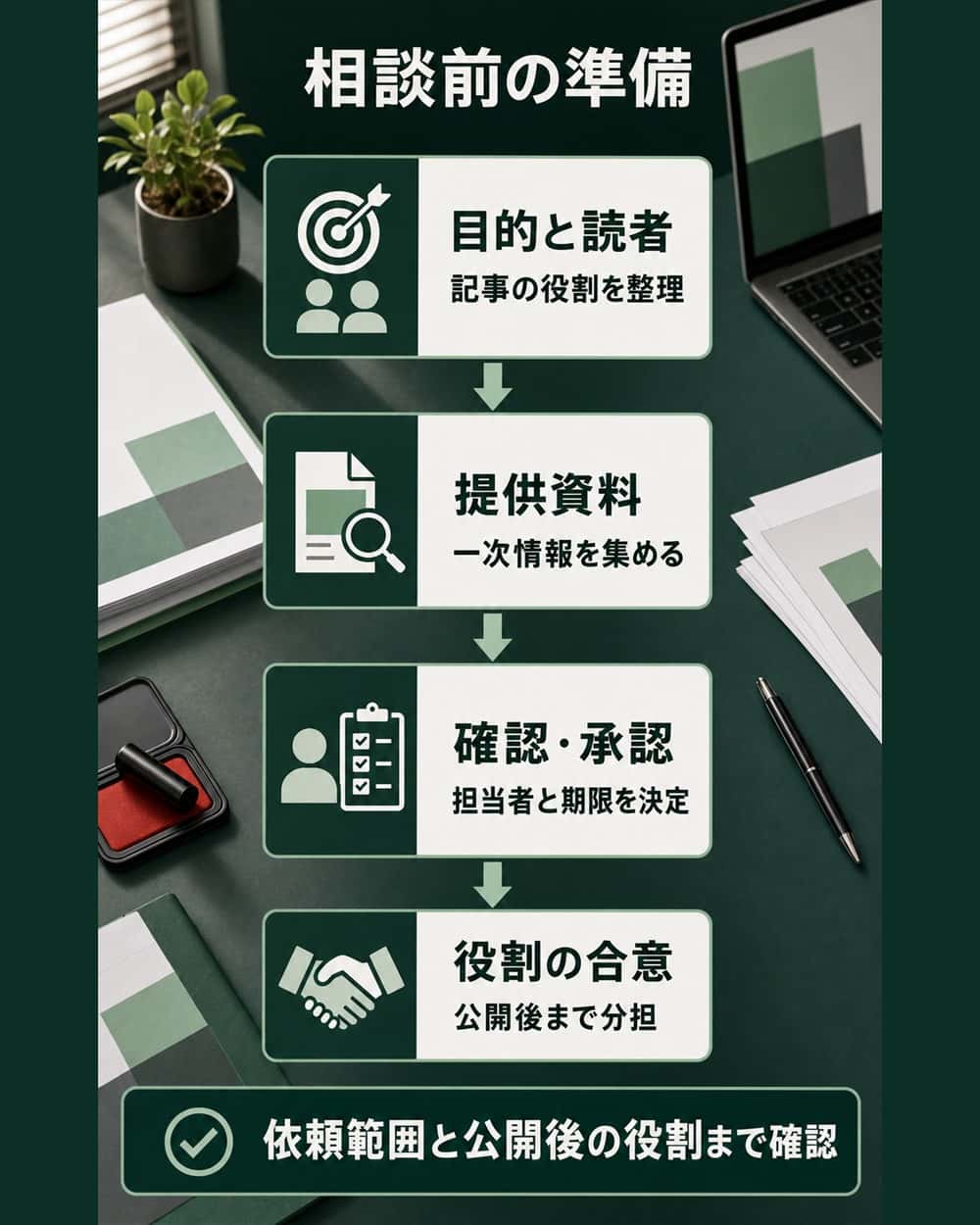 相談前に整理する目的と読者、提供資料、承認体制、公開後の役割